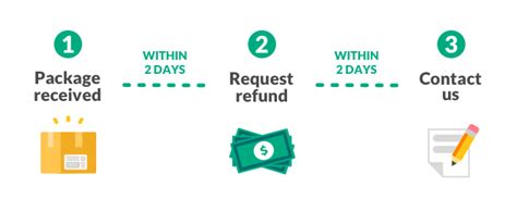 offerup purchase protection